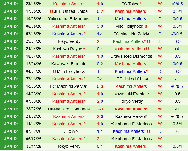 Vissel Kobe vs Kashima Antlers