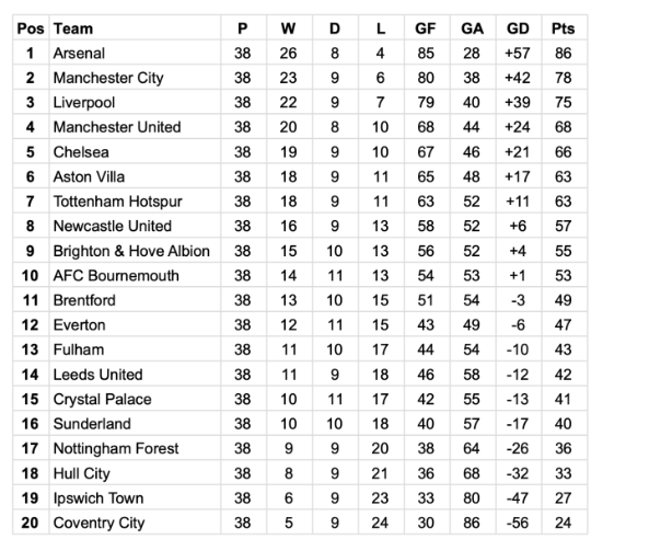 Siêu máy tính dự đoán Premier League mùa giải 202627 1