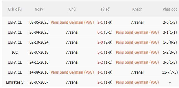 Nhận định PSG vs Arsenal (23h00 ngày 305) Công cường đấu thủ chắc 5 Nhận định PSG vs Arsenal (23h00 ngày 305) Công cường đấu thủ chắc 5