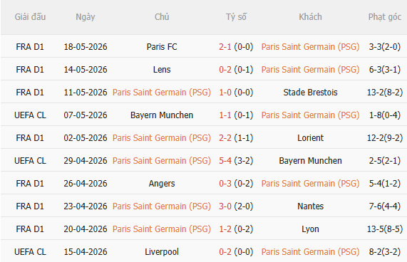 Nhận định PSG vs Arsenal (23h00 ngày 305) Công cường đấu thủ chắc 3 Nhận định PSG vs Arsenal (23h00 ngày 305) Công cường đấu thủ chắc 3