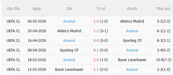 Nhận định PSG vs Arsenal (23h00 ngày 305) Công cường đấu thủ chắc 4 Nhận định PSG vs Arsenal (23h00 ngày 305) Công cường đấu thủ chắc 4