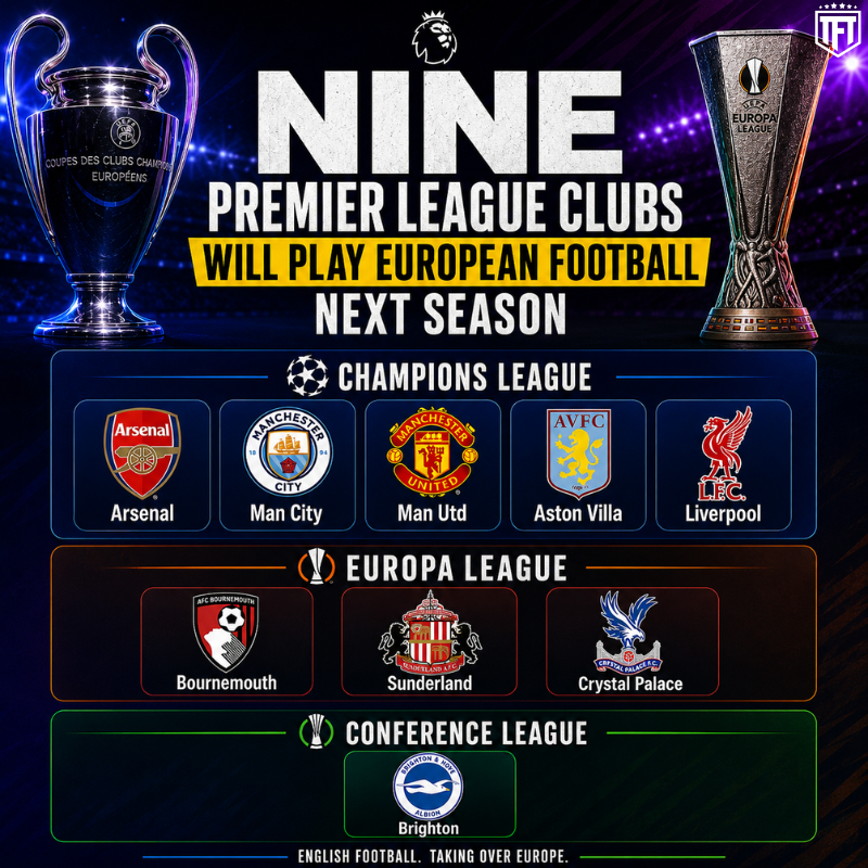 9 đội Premier League chinh chiến Cúp Châu Âu mùa tới 1 9 đội Premier League chinh chiến Cúp Châu Âu mùa tới 1