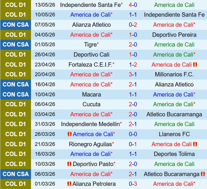 Nhận định America de Cali vs Macara 7h30 ngày 295 (Copa Sudamericana) 2