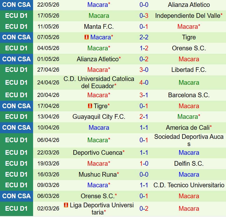 Nhận định America de Cali vs Macara 7h30 ngày 295 (Copa Sudamericana) 3