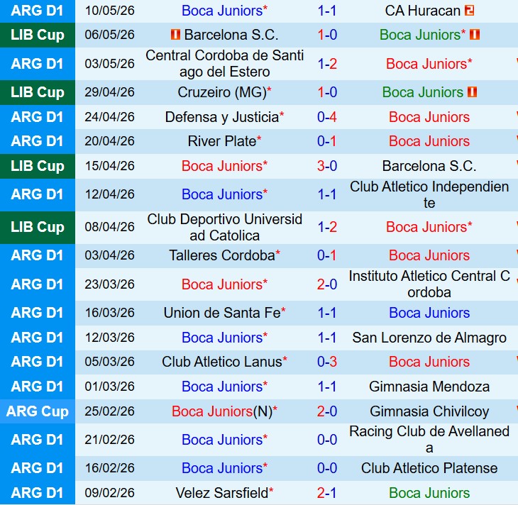 Nhận định Boca Juniors vs Universidad Catolica 7h30 ngày 295 (Copa Libertadores) 2