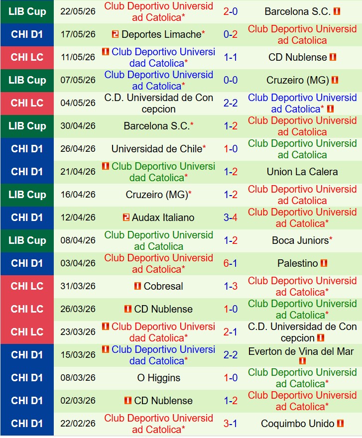 Nhận định Boca Juniors vs Universidad Catolica 7h30 ngày 295 (Copa Libertadores) 3