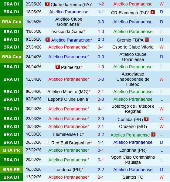 Atletico Paranaense vs Mirassol Atletico Paranaense vs Mirassol
