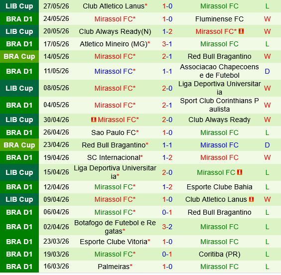 Atletico Paranaense vs Mirassol Atletico Paranaense vs Mirassol