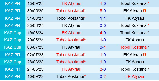 Atyrau vs Tobol Kostanay