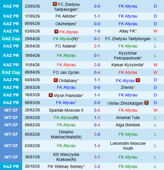Atyrau vs Tobol Kostanay