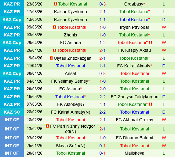 Atyrau vs Tobol Kostanay