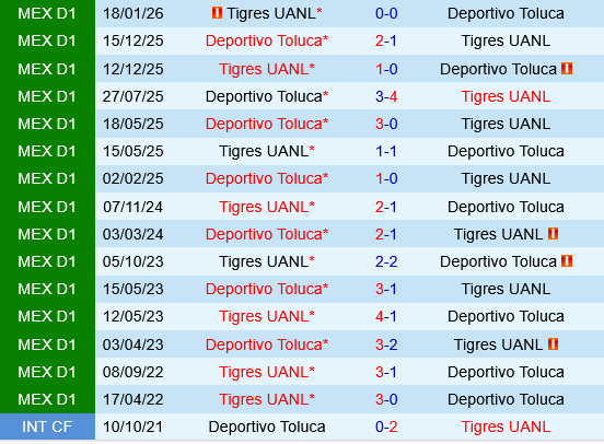 Deportivo Toluca vs Tigres UANL Deportivo Toluca vs Tigres UANL