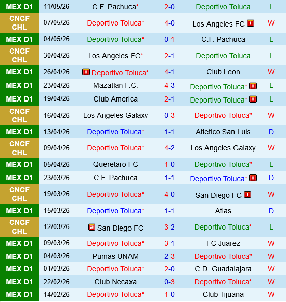 Deportivo Toluca vs Tigres UANL Deportivo Toluca vs Tigres UANL