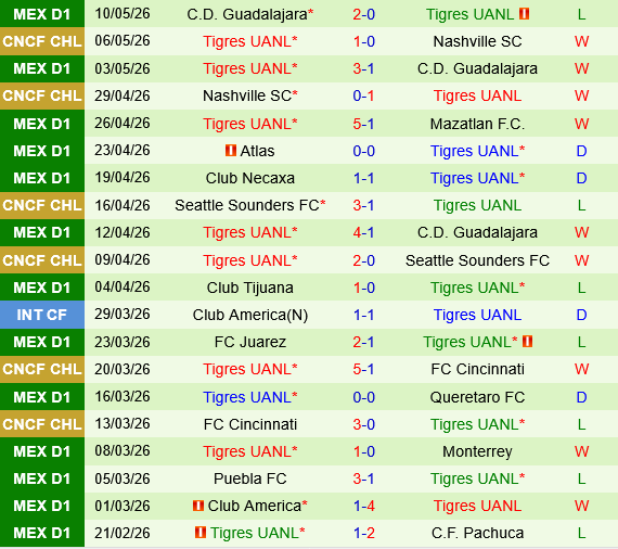 Deportivo Toluca vs Tigres UANL Deportivo Toluca vs Tigres UANL