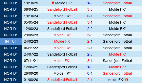 Molde vs Sandefjord