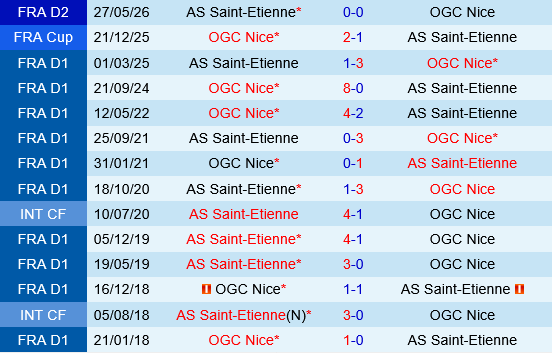 Nice vs Saint Etienne