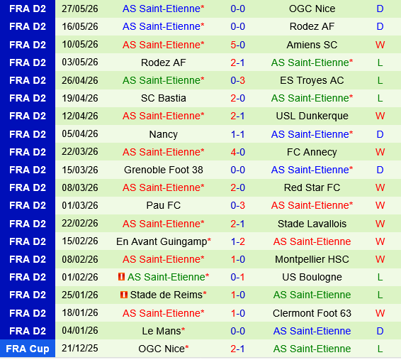 Nice vs Saint Etienne