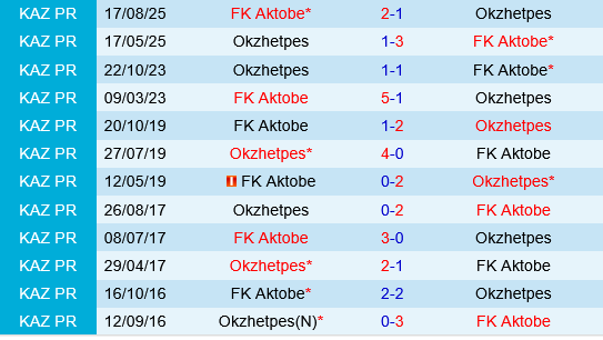 Okzhetpes vs Aktobe Okzhetpes vs Aktobe