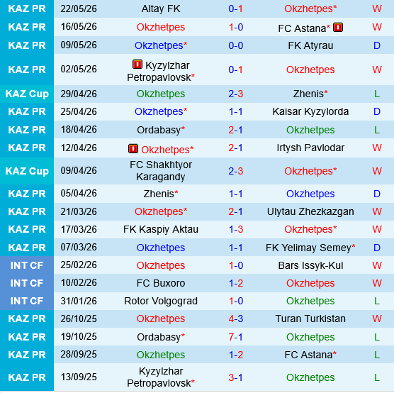 Okzhetpes vs Aktobe Okzhetpes vs Aktobe