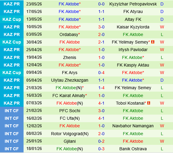 Okzhetpes vs Aktobe Okzhetpes vs Aktobe
