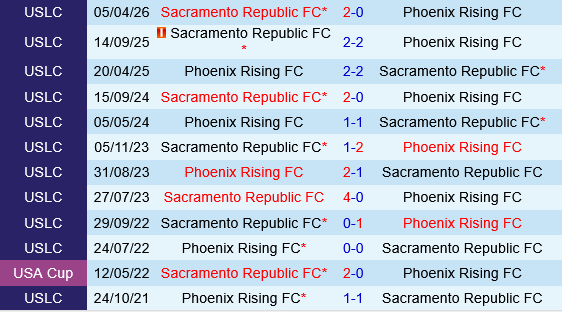Phoenix Rising vs Sacramento Republic