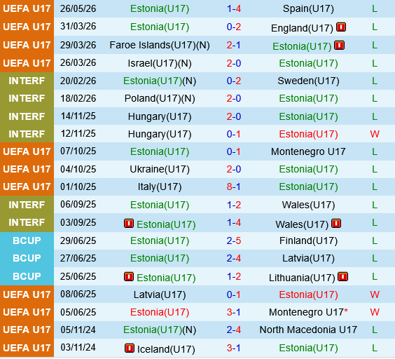 U17 Estonia vs U17 Croatia