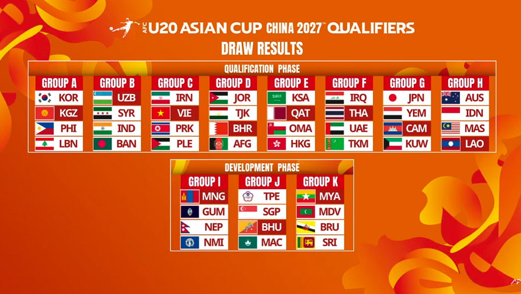 U20 Việt Nam nhận thông điệp từ AFC sau lễ bốc thăm vòng loại U20 châu Á 1