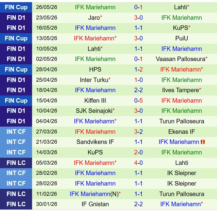 Nhận định HJK Helsinki vs IFK Mariehamn 19h00 ngày 305 (VĐQG Phần Lan) 3