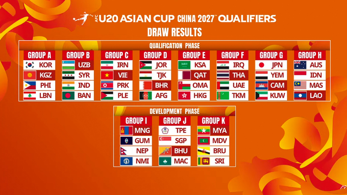Cac dai dien dong Nam a roi vao cac bang dau kho tai vong loai U20 chau a 2027