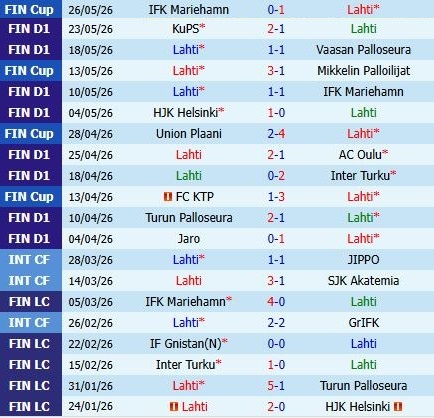 Nhận định Lahti vs Ilves 21h00 ngày 305 (VĐQG Phần Lan 2026) 2