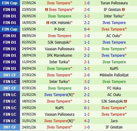 Nhận định Lahti vs Ilves 21h00 ngày 305 (VĐQG Phần Lan 2026) 3