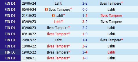 Nhận định Lahti vs Ilves 21h00 ngày 305 (VĐQG Phần Lan 2026) 1