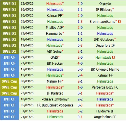 Nhận định Malmo vs Halmstads 20h00 ngày 305 (Thụy Điển 2026) 3