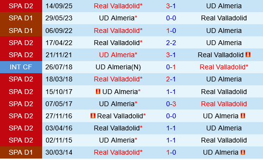 Almeria vs Valladolid