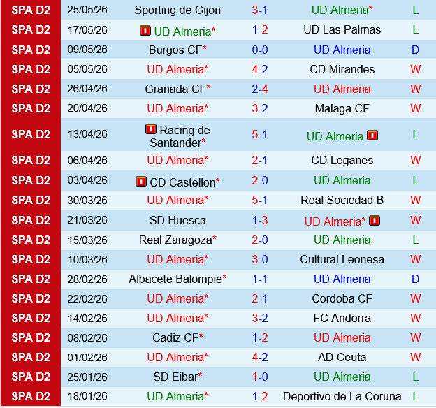 Almeria vs Valladolid