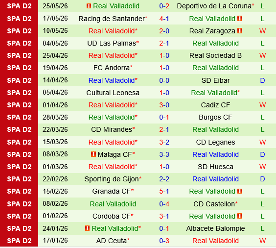 Almeria vs Valladolid
