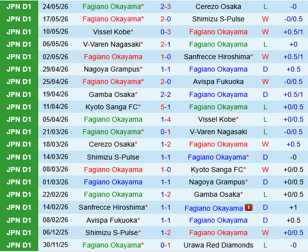 Fagiano Okayama vs Urawa Red Diamonds Fagiano Okayama vs Urawa Red Diamonds