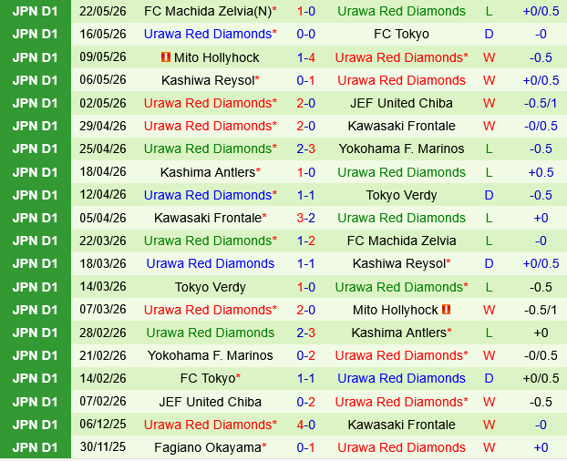Fagiano Okayama vs Urawa Red Diamonds Fagiano Okayama vs Urawa Red Diamonds