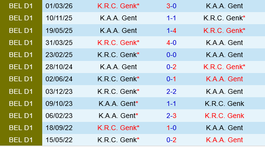Gent vs Genk