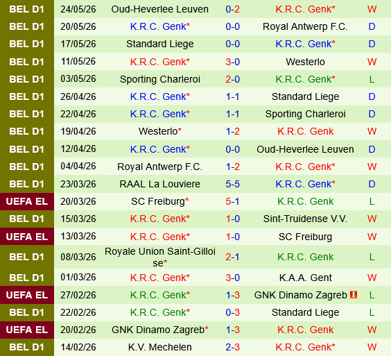 Gent vs Genk