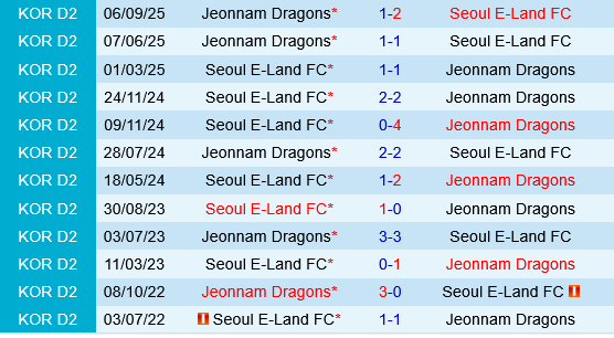 Jeonnam Dragons vs Seoul E-Land