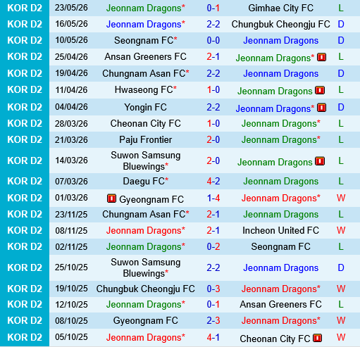 Jeonnam Dragons vs Seoul E-Land