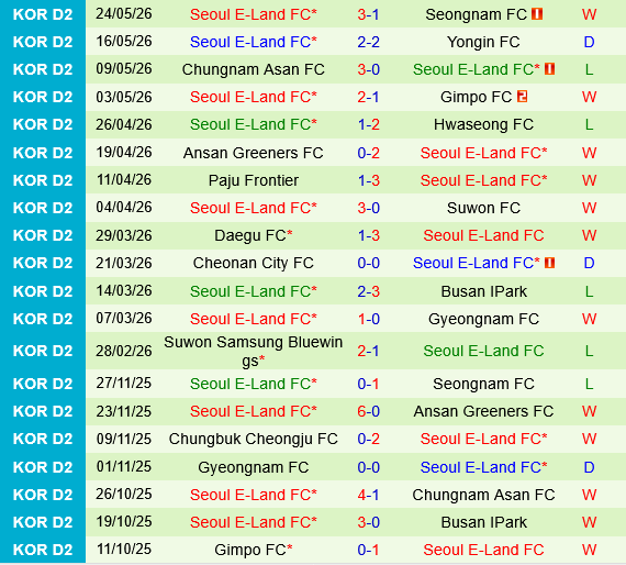 Jeonnam Dragons vs Seoul E-Land
