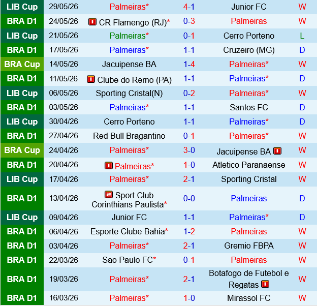 Palmeiras vs Chapecoense