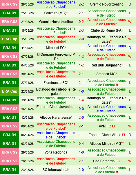 Palmeiras vs Chapecoense