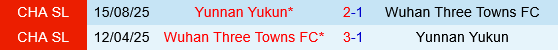 Wuhan Three Towns vs Yunnan Yukun