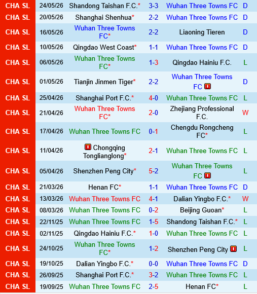 Wuhan Three Towns vs Yunnan Yukun