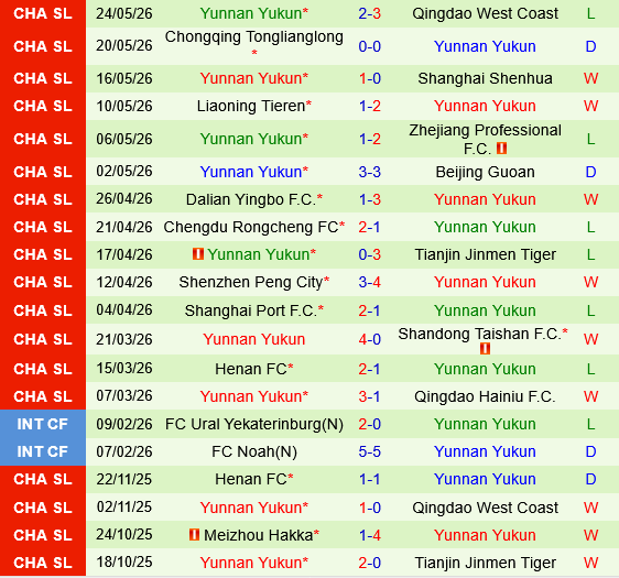 Wuhan Three Towns vs Yunnan Yukun