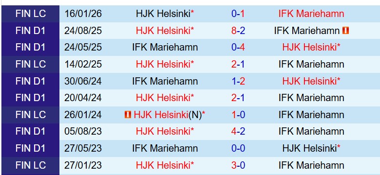 Nhận định HJK Helsinki vs IFK Mariehamn 19h00 ngày 305 (VĐQG Phần Lan) 1