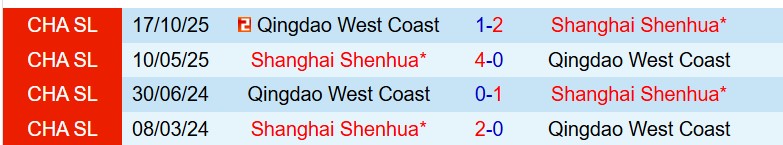 Nhận định Qingdao West Coast vs Shanghai Shenhua 17h00 ngày 305 (VĐQG Trung Quốc) 1